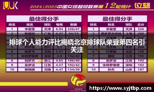 排球个人能力评比揭晓北京排球队荣登第四名引关注
